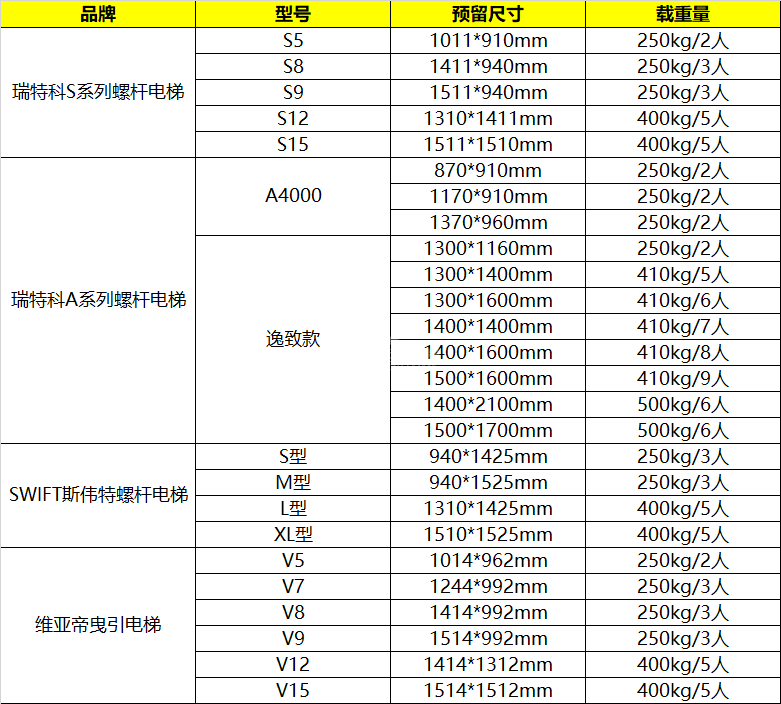 兩層家用電梯尺寸多少？家用電梯尺寸規格一覽表222.png